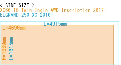 #XC60 T8 Twin Engin AWD Inscription 2017- + ELGRAND 250 XG 2010-